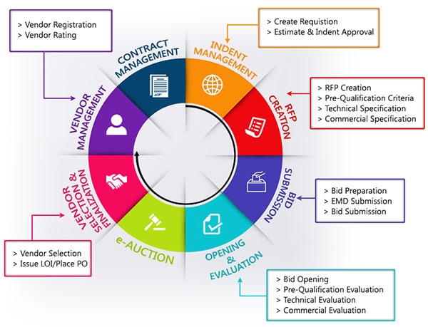 content-delivery-network-image